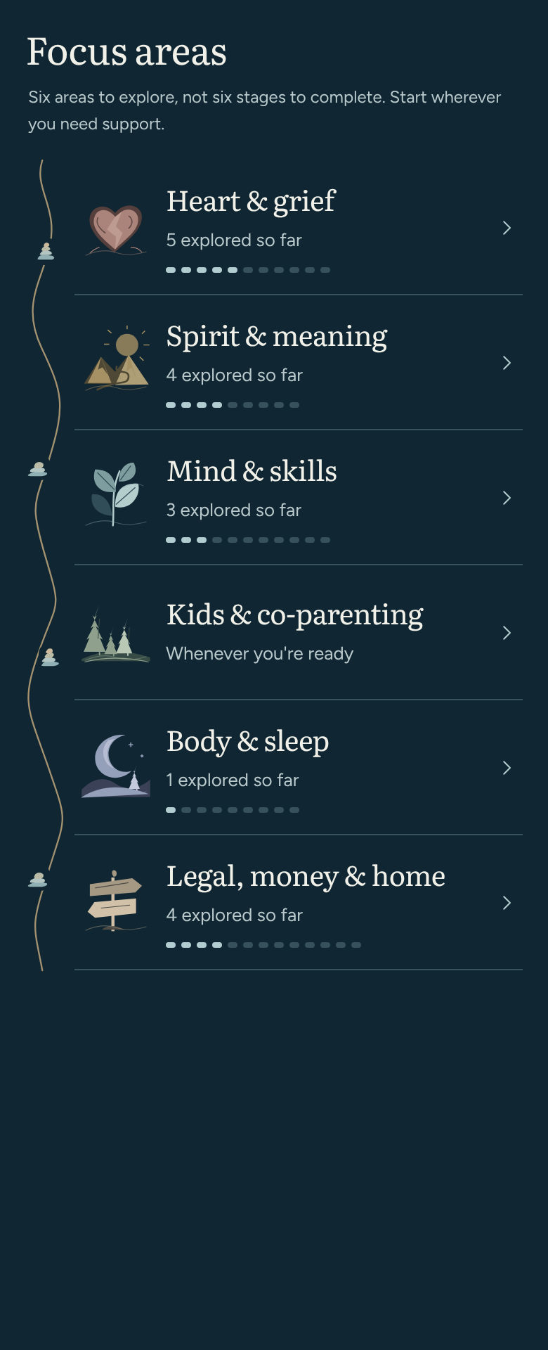 The Path in the Switchbacks app, showing the six focus areas